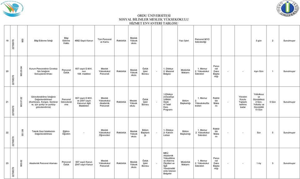 okulse kreter Rektör lük Maka mı Yönetm Kurulu Toplantı tarhne kadar Yollulksuz ve Gündelksz 2 Gün, Yolluklu ve Gündelkl 15 Gün 5 Gün Sunulmuyor 22 051.