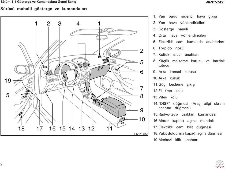 Küçük malzeme kutusu ve bardak tutucu 9. Arka konsol kutusu 10.Arka küllük 11.Güç besleme çýkýþý 12.El fren kolu 13.Vites kolu 14.