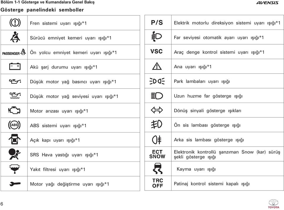ýþýðý*1 Park lambalarý uyarý ýþýðý Düþük motor yað seviyesi uyarý ýþýðý*1 Uzun huzme far gösterge ýþýðý Motor arýzasý uyarý ýþýðý*1 Dönüþ sinyali gösterge ýþýklarý ABS sistemi uyarý ýþýðý*1 Ön sis