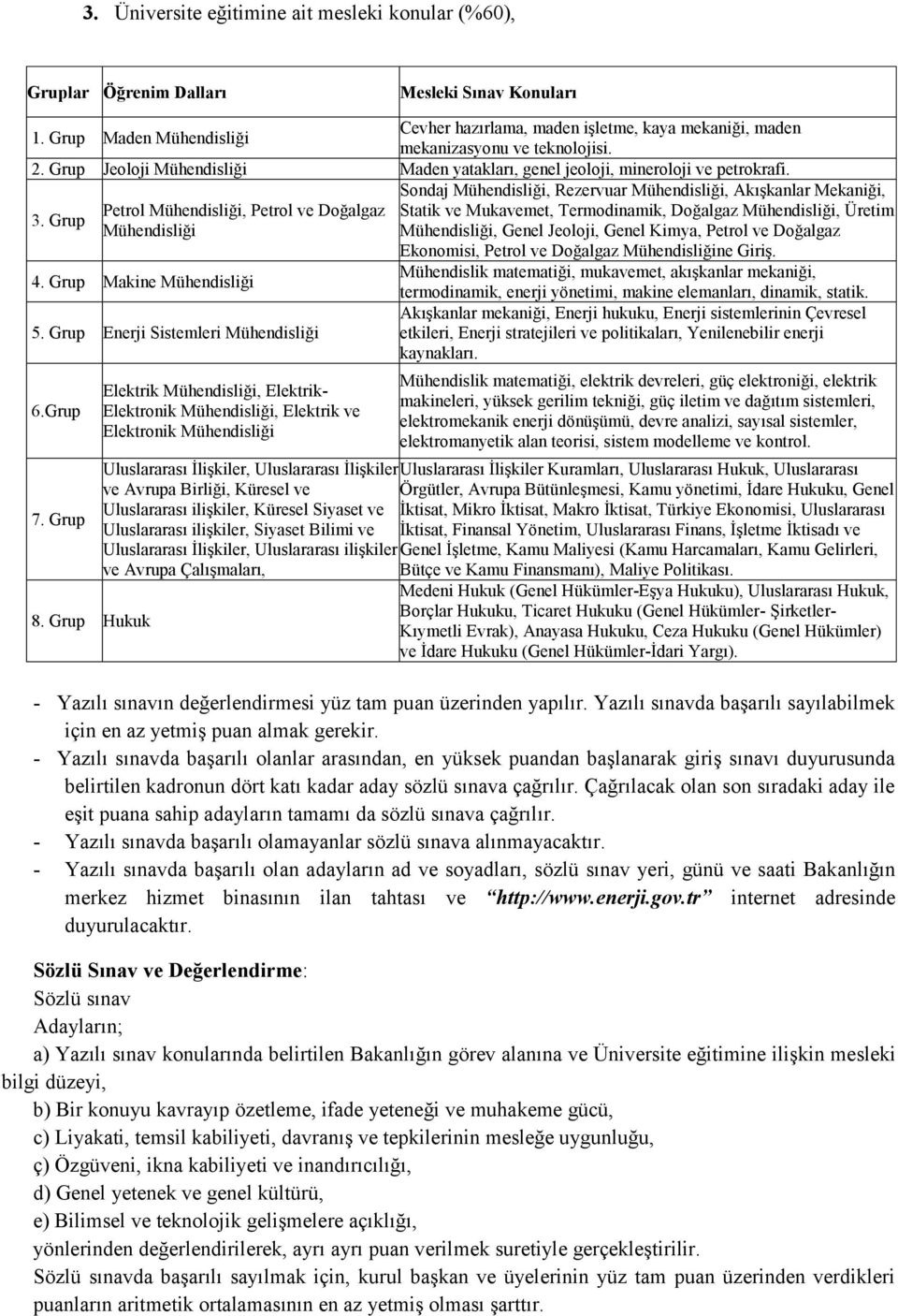 Grup Petrol Mühendisliği, Petrol ve Doğalgaz Mühendisliği 4. Grup Makine Mühendisliği 5. Grup Enerji Sistemleri Mühendisliği 6.Grup 7. Grup 8.