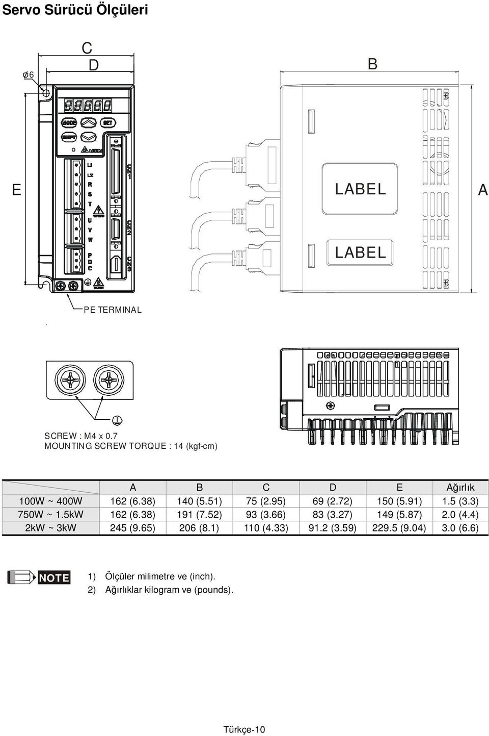 72) 150 (5.91) 1.5 (3.3) 750W ~ 1.5kW 162 (6.38) 191 (7.52) 93 (3.66) 83 (3.27) 149 (5.87) 2.0 (4.