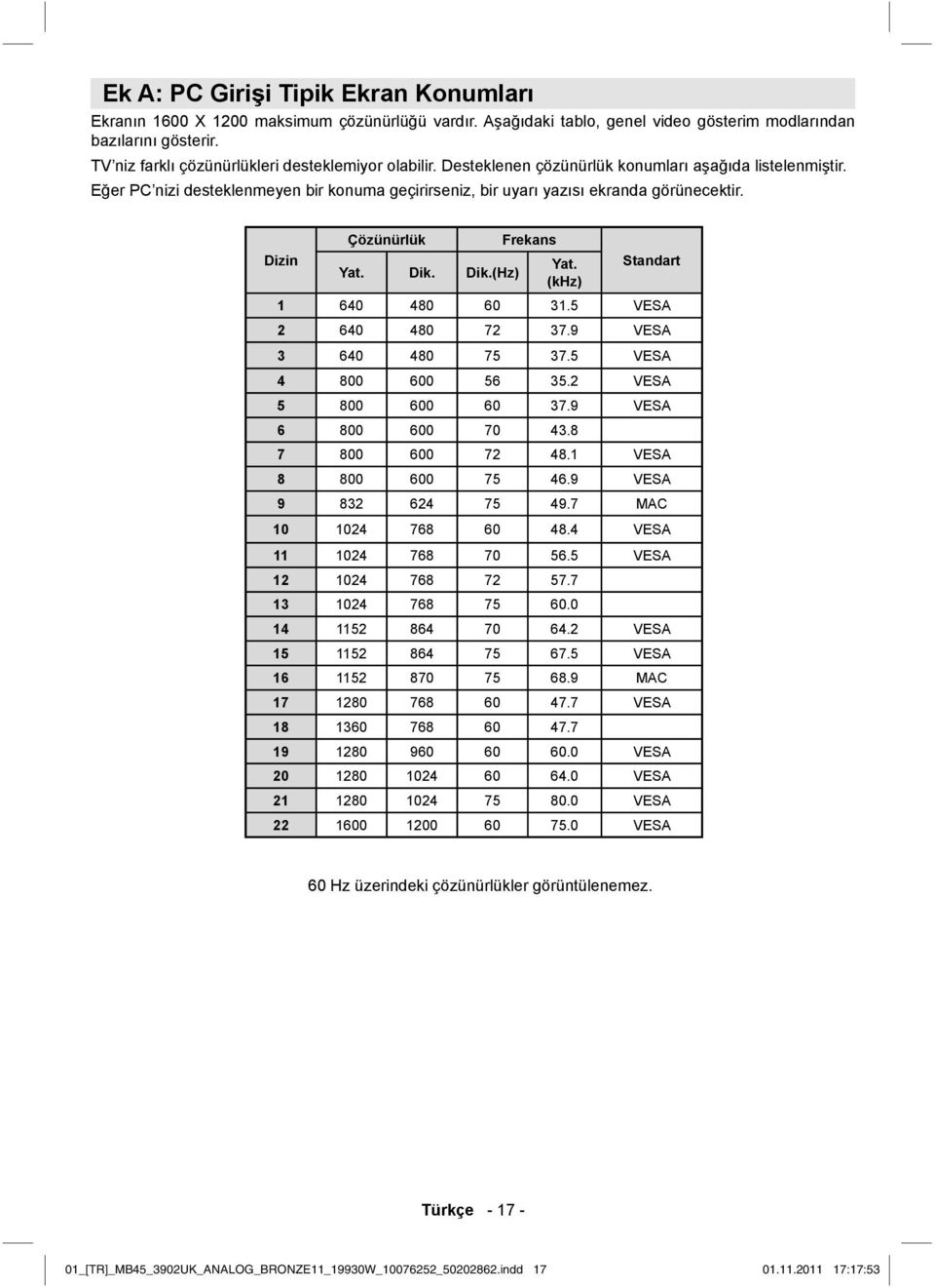 Eğer PC nizi desteklenmeyen bir konuma geçirirseniz, bir uyarı yazısı ekranda görünecektir. Çözünürlük Frekans Dizin Yat. Standart Yat. Dik. Dik.(Hz) (khz) 1 640 480 60 31.5 VESA 2 640 480 72 37.