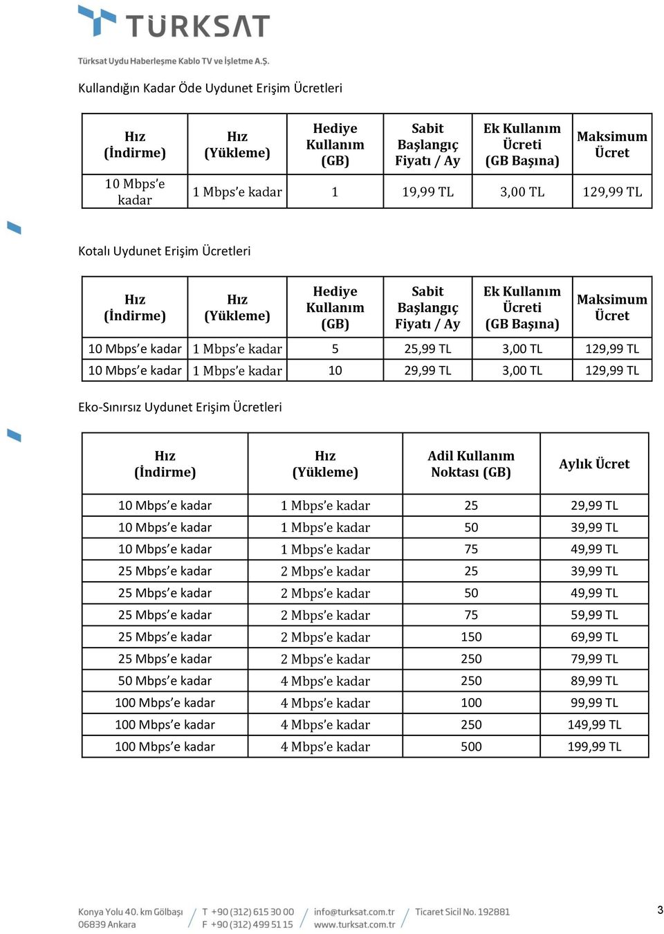 kadar 5 25,99 TL 3,00 TL 129,99 TL 10 Mbps e kadar 1 Mbps e kadar 10 29,99 TL 3,00 TL 129,99 TL Eko-Sınırsız Uydunet Erişim Ücretleri (İndirme) (Yükleme) Adil Kullanım Noktası (GB) Aylık Ücret 10