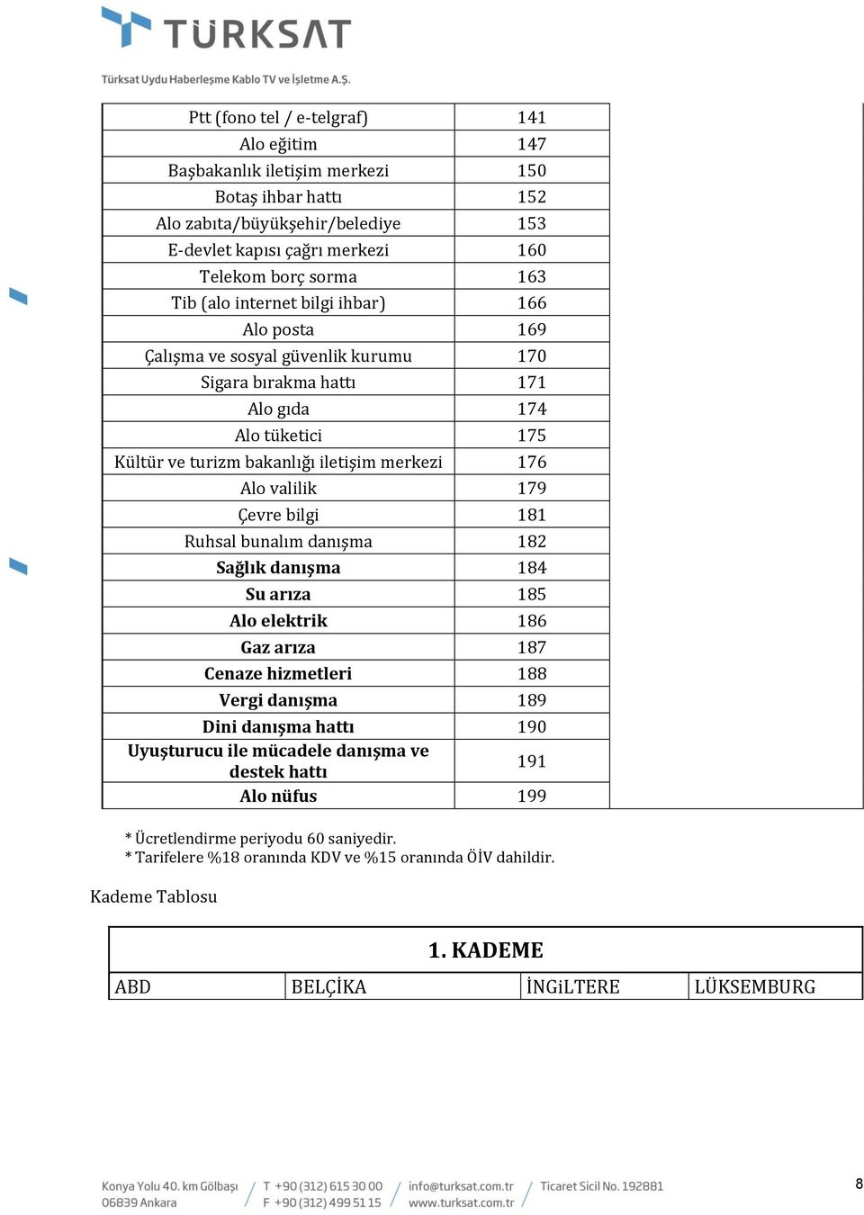 iletişim merkezi 176 Alo valilik 179 Çevre bilgi 181 Ruhsal bunalım danışma 182 Sağlık danışma 184 Su arıza 185 Alo elektrik 186 Gaz arıza 187 Cenaze hizmetleri 188 Vergi danışma 189