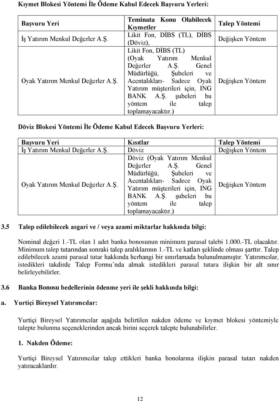 ġ. Ģubeleri bu yöntem ile talep toplamayacaktır.