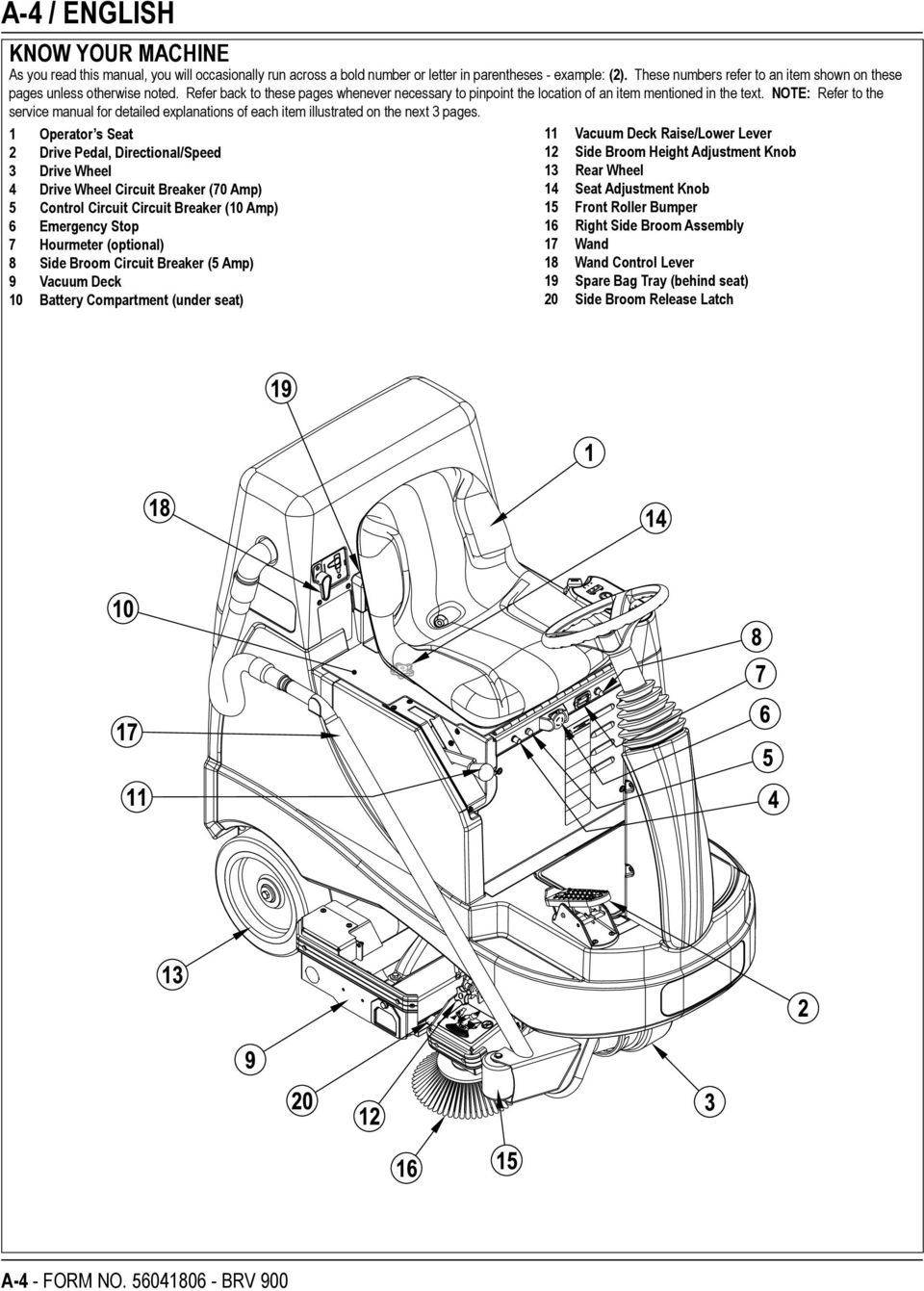 NOTE: Refer to the service manual for detailed explanations of each item illustrated on the next 3 pages.