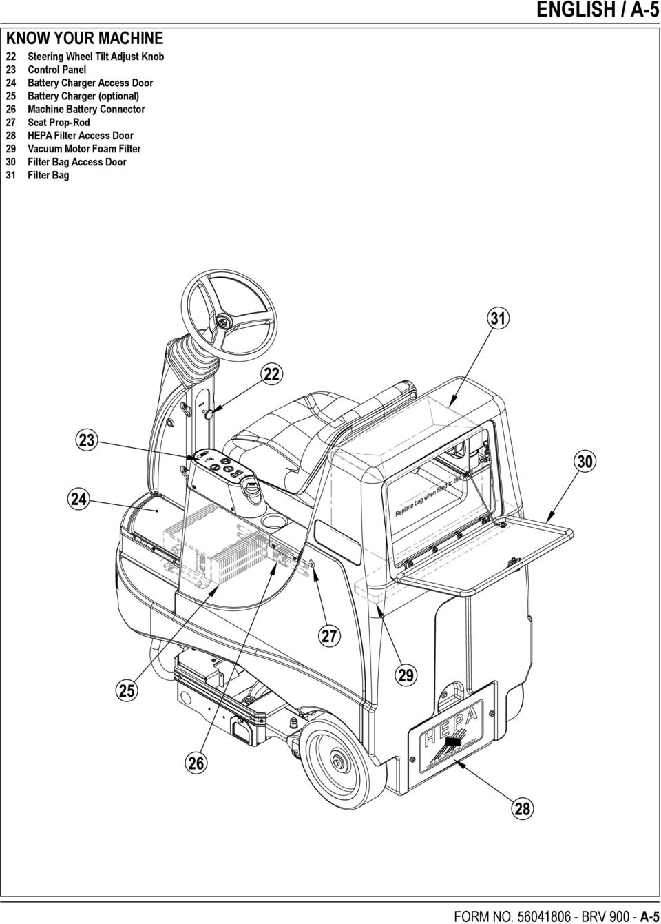 Connector 27 Seat Prop-Rod 28 HEPA Filter Access Door 29 Vacuum Motor Foam