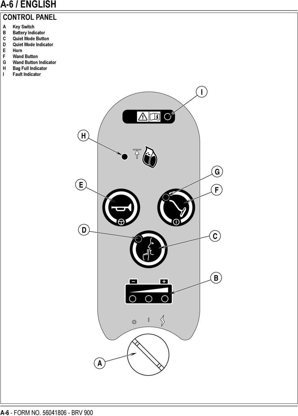 F Wand Button G Wand Button Indicator H Bag Full Indicator