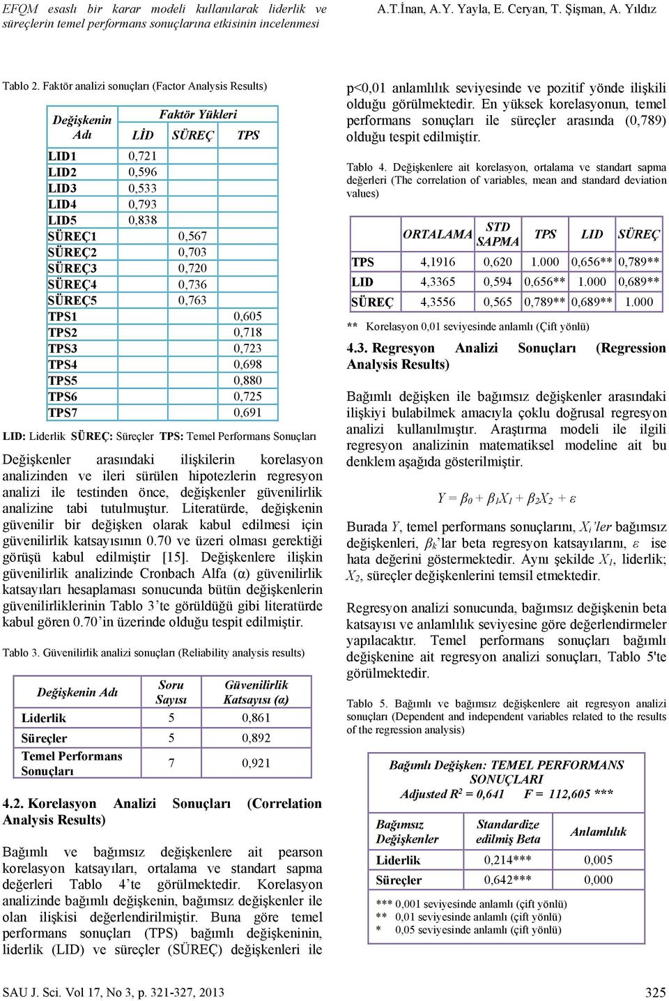 0,736 SÜREÇ5 0,763 TPS1 0,605 TPS2 0,718 TPS3 0,723 TPS4 0,698 TPS5 0,880 TPS6 0,725 TPS7 0,691 LID: Liderlik SÜREÇ: Süreçler TPS: Temel Performans Sonuçları Değişkenler arasındaki ilişkilerin