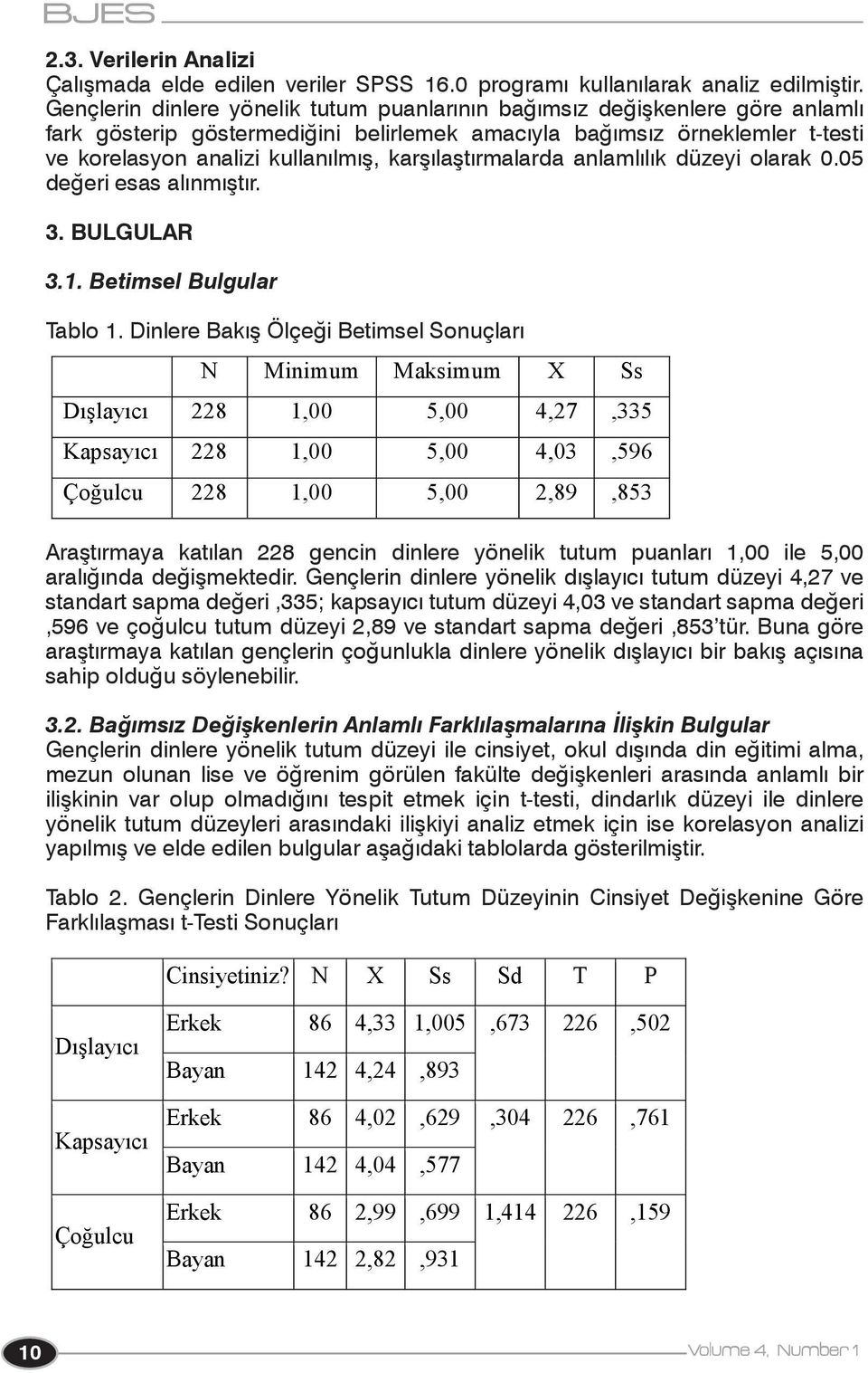 şeklindedir. 2.3. Verilerin 2.3. Analizi Verilerin Analizi Çalışmada Çalışmada elde edilen veriler elde edilen SPSS veriler 16.0 programı SPSS 16.