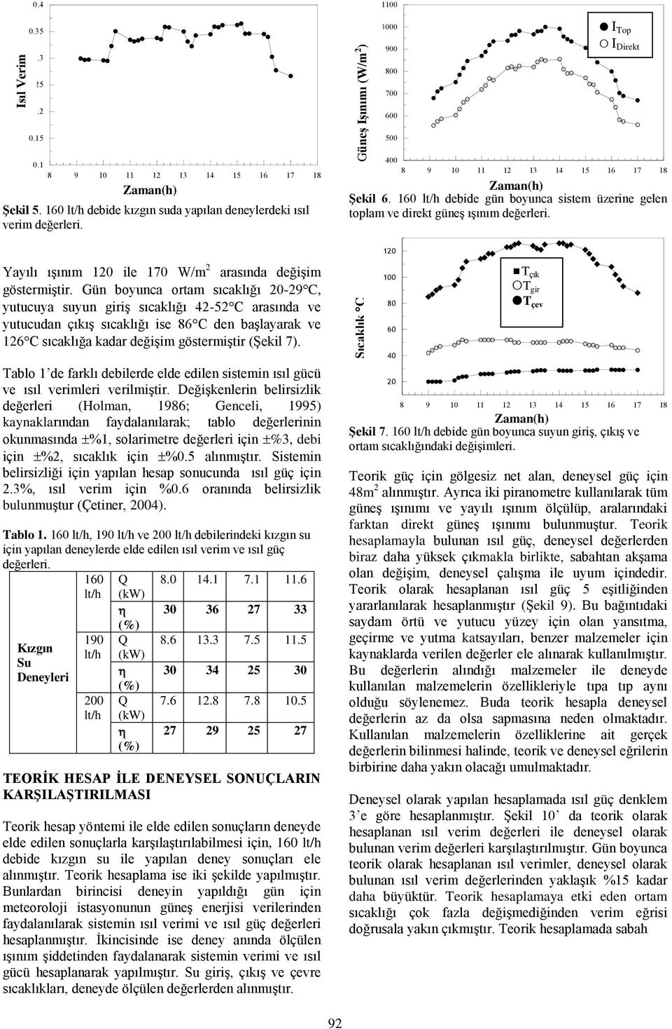 Tablo 1 de farklı debilerde elde edilen sistemin ısıl gücü ve ısıl verimleri verilmiştir.