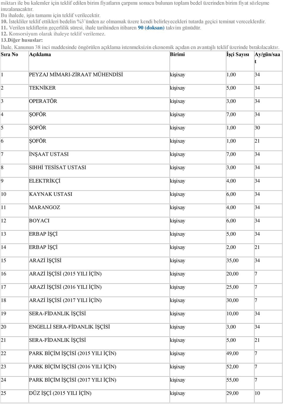 Verilen tekliflerin geçerlilik süresi, ihale tarihinden itibaren 90 (doksan) takvim günüdür. 12. Konsorsiyum olarak ihaleye teklif verilemez. 13.