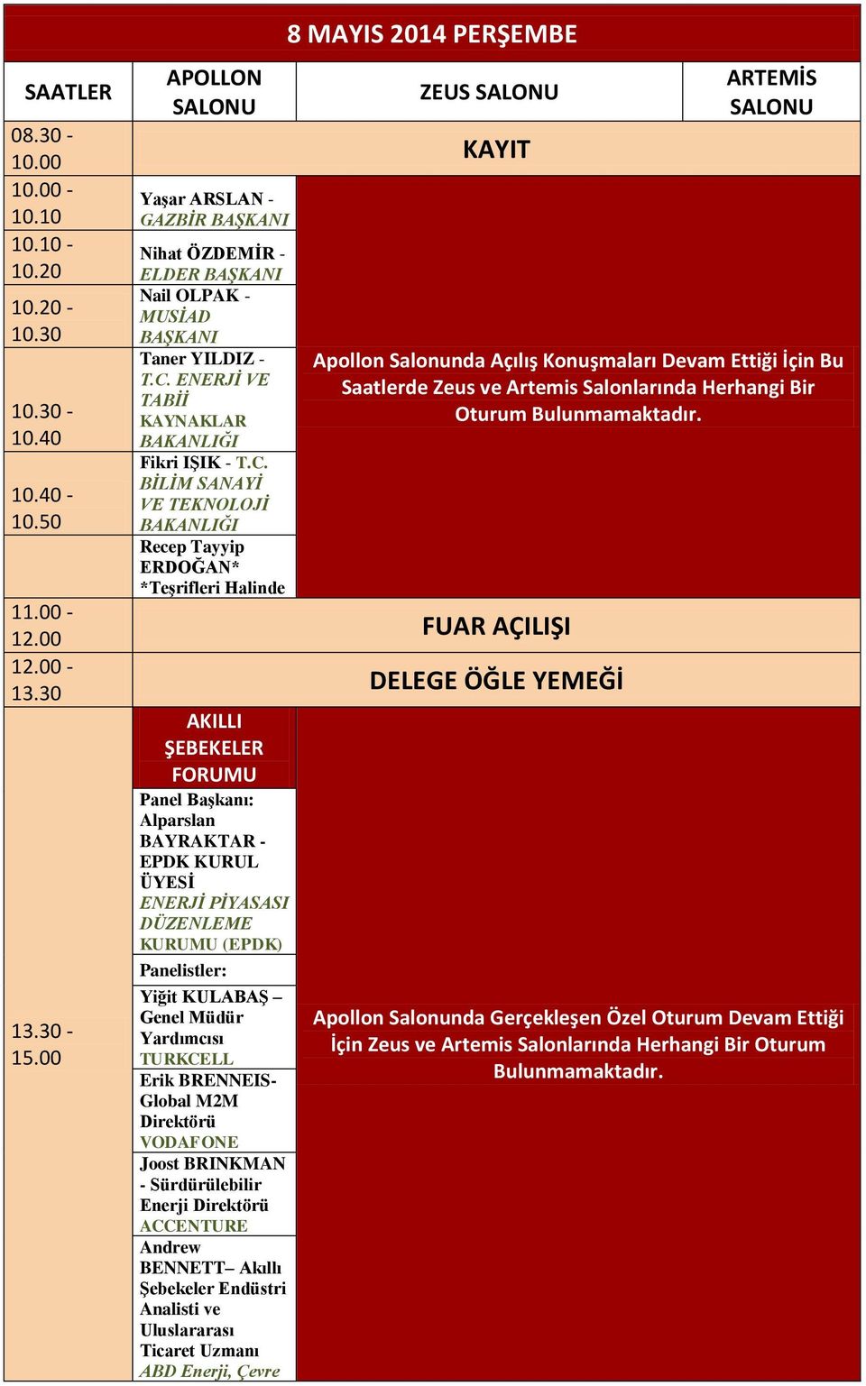 ENERJİ VE TABİİ KAYNAKLAR BAKANLIĞI Fikri IŞIK - T.C.