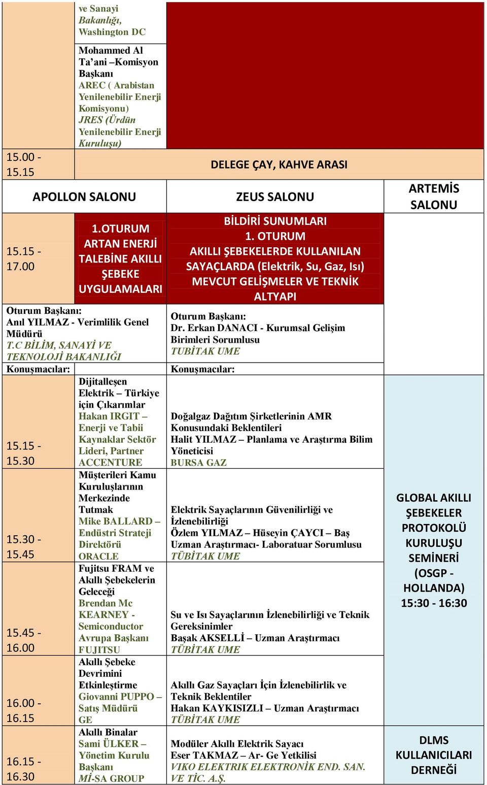 OTURUM ARTAN ENERJİ TALEBİNE ŞEBEKE UYGULAMALARI Anıl YILMAZ - Verimlilik Genel T.C BİLİM, SANAYİ VE TEKNOLOJİ BAKANLIĞI Konuşmacılar: 15.15-15.30 15.30-15.45 15.45-16.00 16.00-16.15 16.15-16.