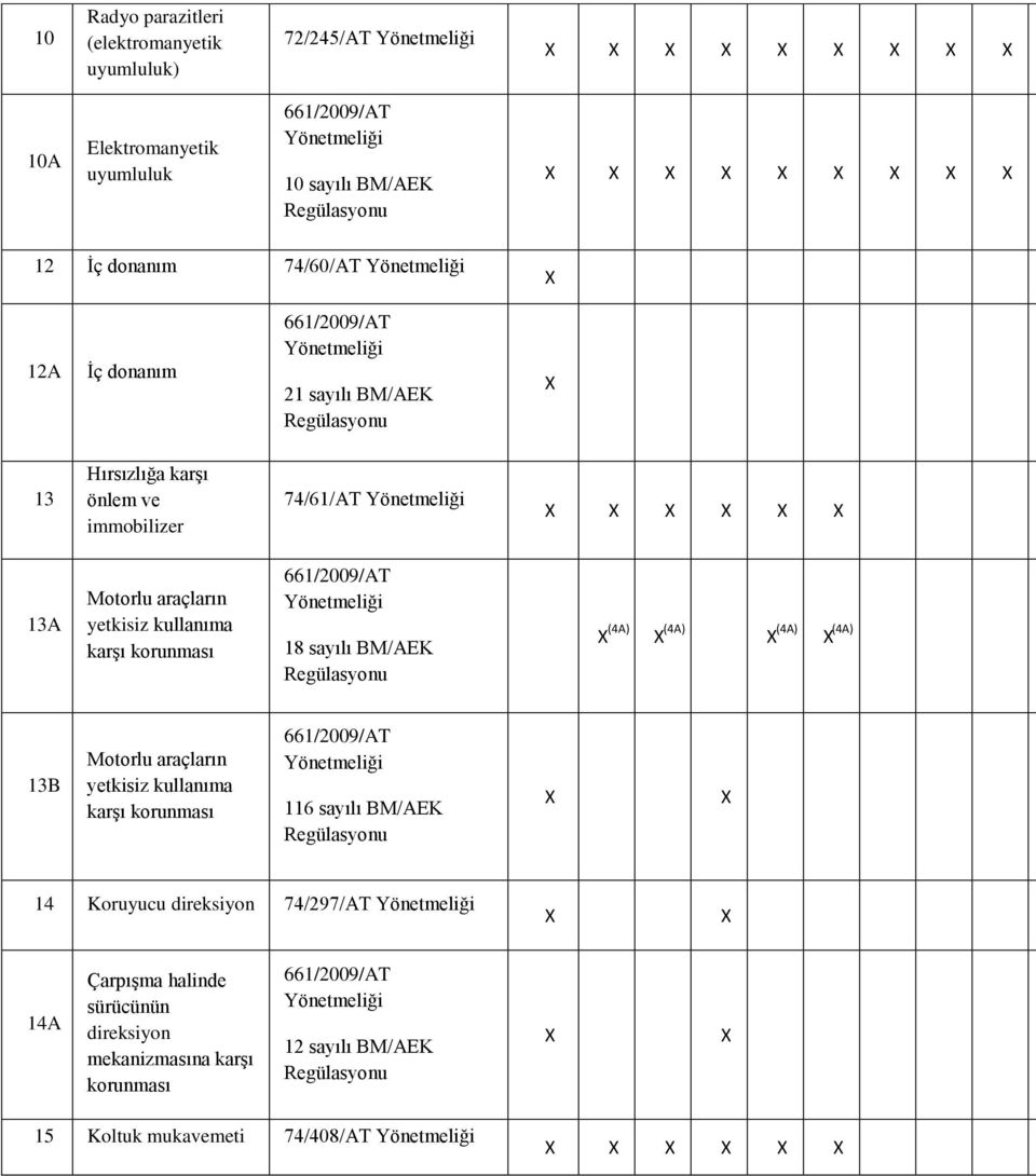 korunması 18 sayılı M/AEK (4A) (4A) (4A) (4A) 13 Motorlu araçların yetkisiz kullanıma karşı korunması 116 sayılı M/AEK 14 Koruyucu