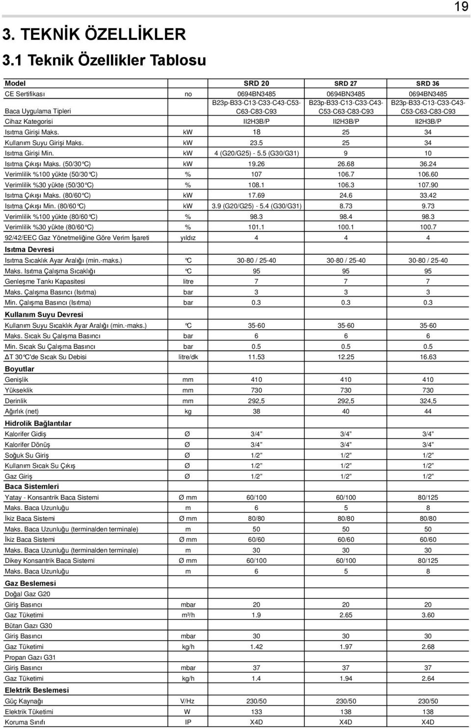 C53-C63-C83-C93 B23p-B33-C13-C33-C43- C53-C63-C83-C93 Cihaz Kategorisi II2H3B/P II2H3B/P II2H3B/P Is tma Girişi Maks. kw 18 25 34 Kullan m Suyu Girişi Maks. kw 23.5 25 34 Is tma Girişi Min.