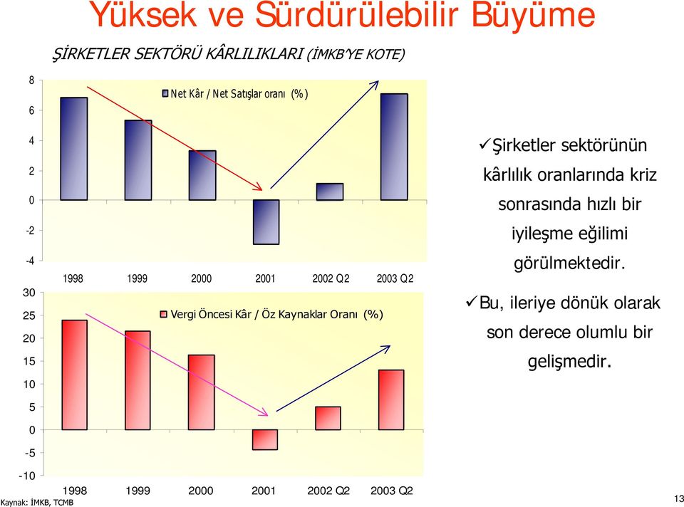 kU1HW6DWÕúODURUDQÕ 1998 1999 2000 2001 2002 Q2 2003 Q2 9HUJLgQFHVL.kUg].