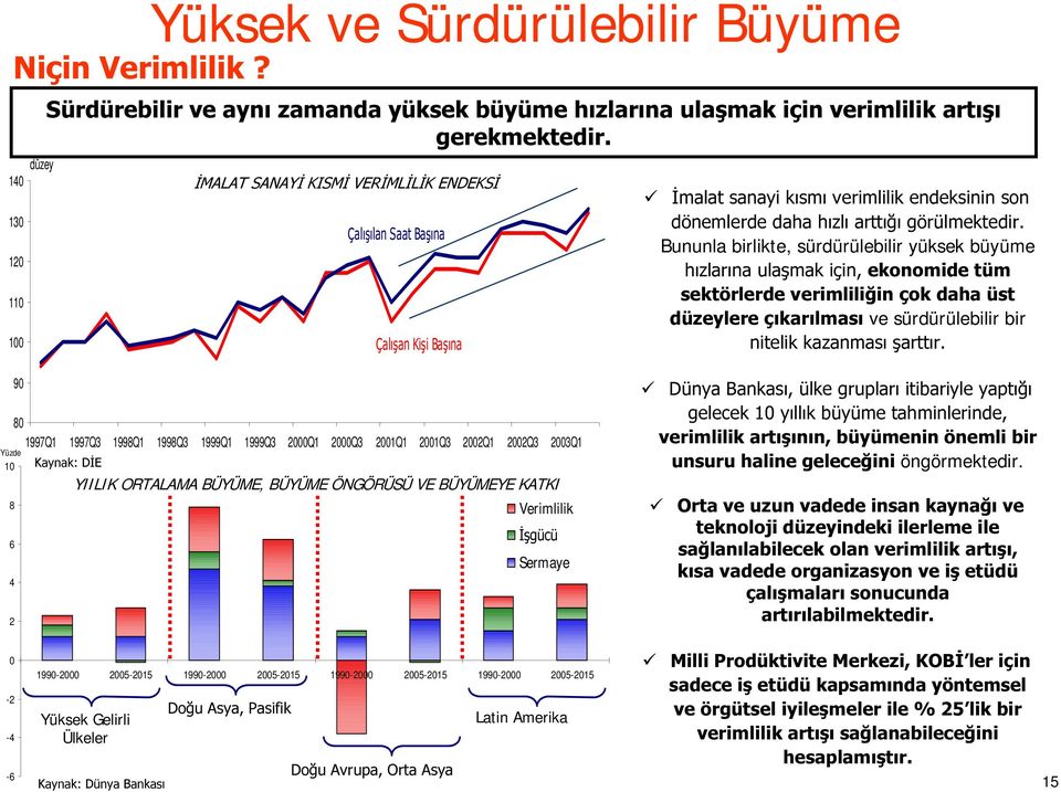 lúl%dúõqd 9 øpdodwvdqd\lnõvpõyhulpololnhqghnvlqlqvrq G QHPOHUGHGDKDKÕ]OÕDUWWÕ ÕJ U OPHNWHGLU Bununla birlikte, sürdürülebilir yüksek büyüme KÕ]ODUÕQDXODúPDNLoLQHNRQRPLGHW P VHNW UOHUGHYHULPOLOL