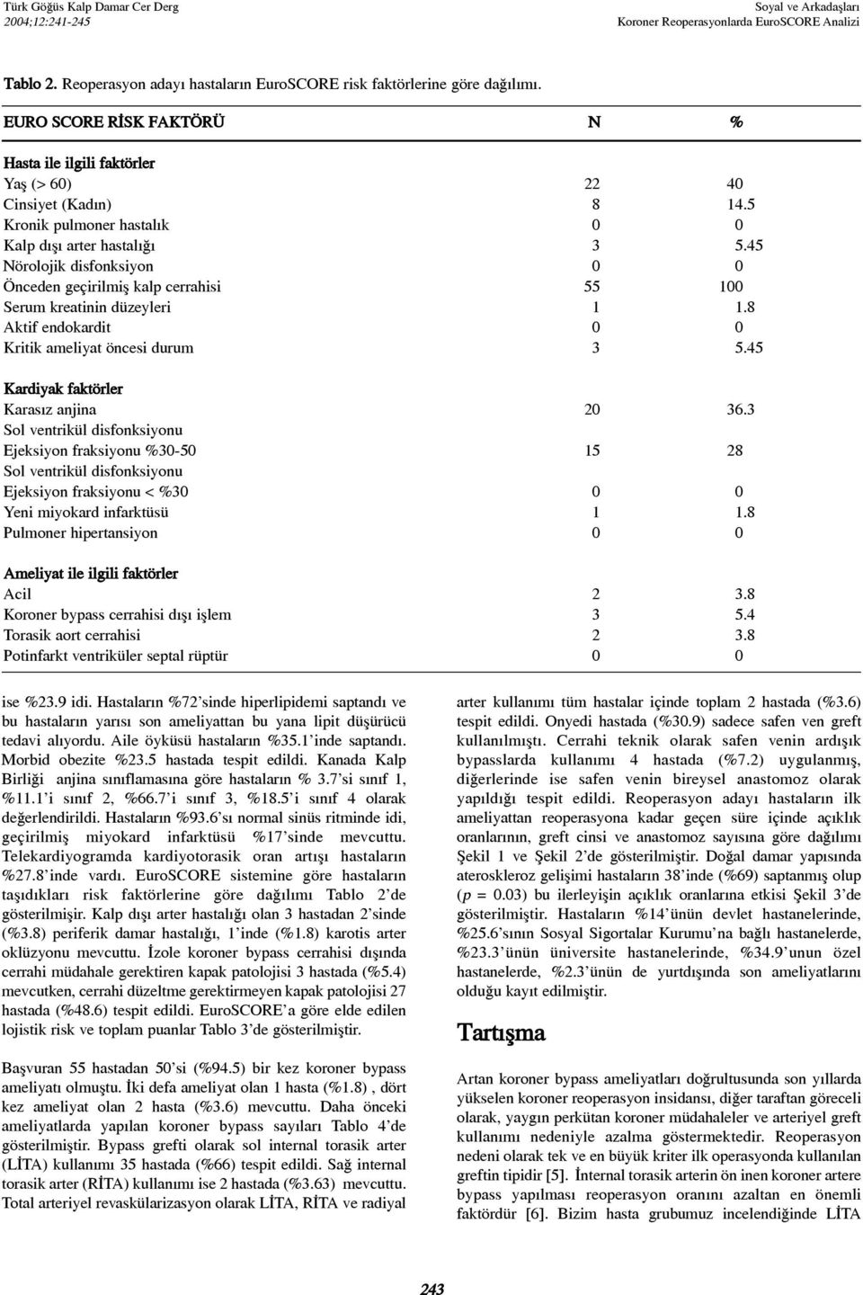 8 Aktif endokardit 0 0 Kritik ameliyat öncesi durum 3 5.45 Kardiyak faktörler Karasýz anjina 20 36.