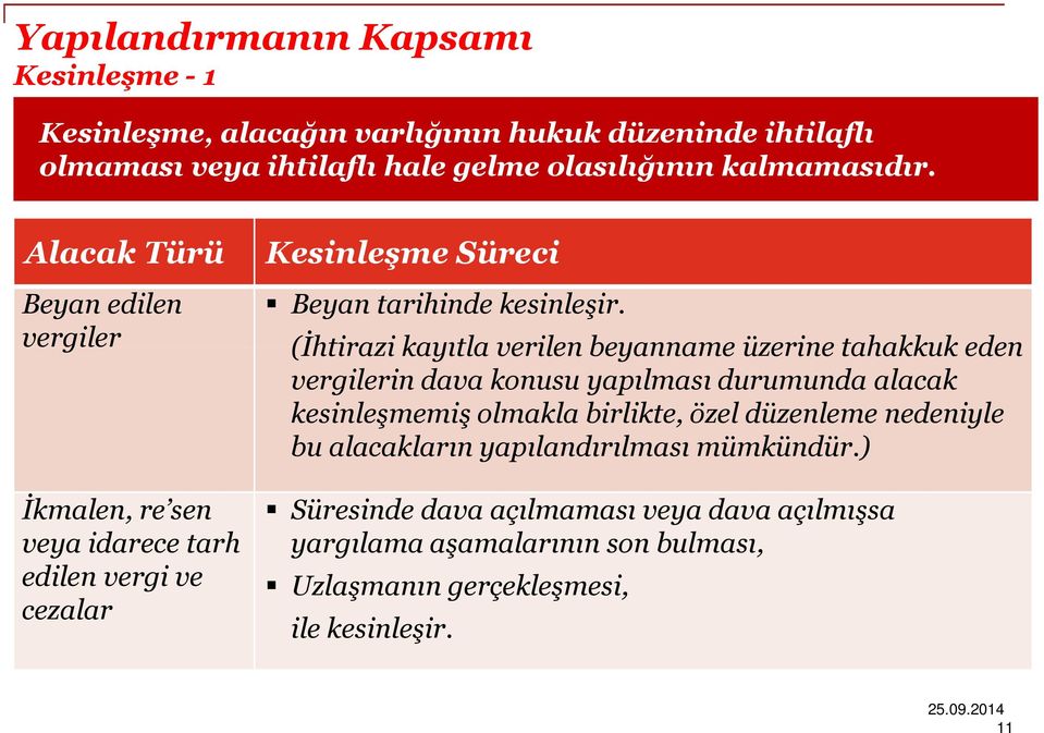 (İhtirazi kayıtla verilen beyanname üzerine tahakkuk eden vergilerin dava konusu yapılması durumunda alacak kesinleşmemiş olmakla birlikte, özel düzenleme