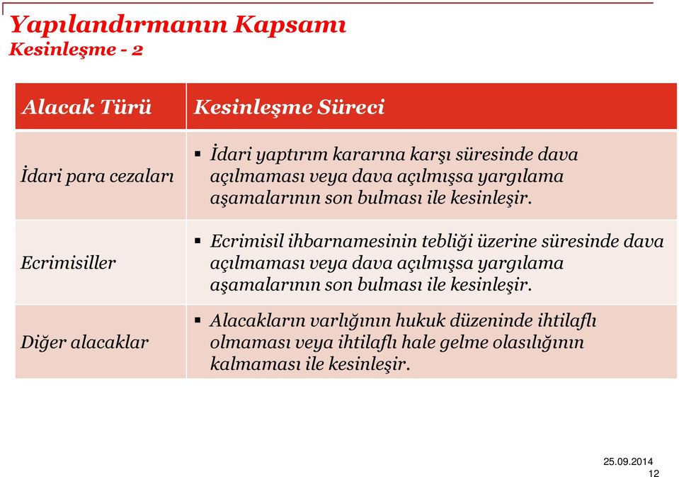 Ecrimisil ihbarnamesinin tebliği üzerine süresinde dava açılmaması veya dava açılmışsa yargılama aşamalarının son bulması ile