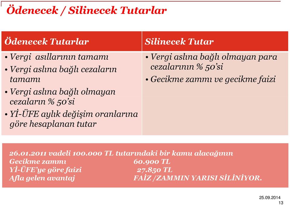 aslına bağlı olmayan para cezalarının % 50 si Gecikme zammı ve gecikme faizi 26.01.2011 vadeli 100.