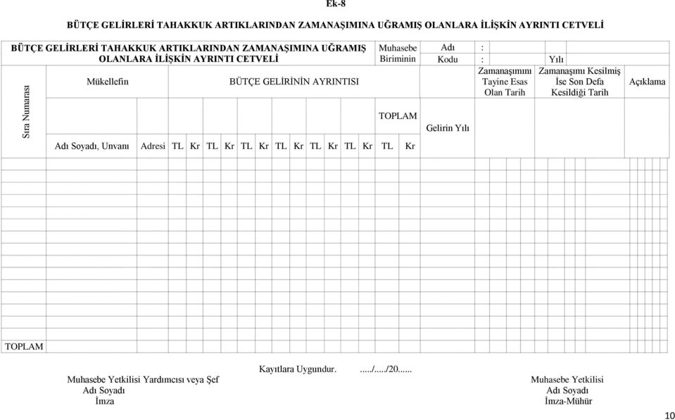 TL Kr TL Kr TL Kr TL Kr TL Kr TL Kr Adı : Kodu : Yılı Zamanaşımını Zamanaşımı Kesilmiş Tayine Esas İse Son Defa Olan Tarih Kesildiği Tarih Gelirin