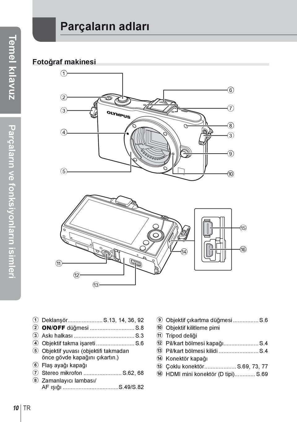 ) 6 Flaş ayağı kapağı 7 Stereo mikrofon... S.62, 68 8 Zamanlayıcı lambası/ AF ışığı...s.49/s.82 9 Objektif çıkartma düğmesi... S.6 0 Objektif kilitleme pimi a Tripod deliği b Pil/kart bölmesi kapağı.