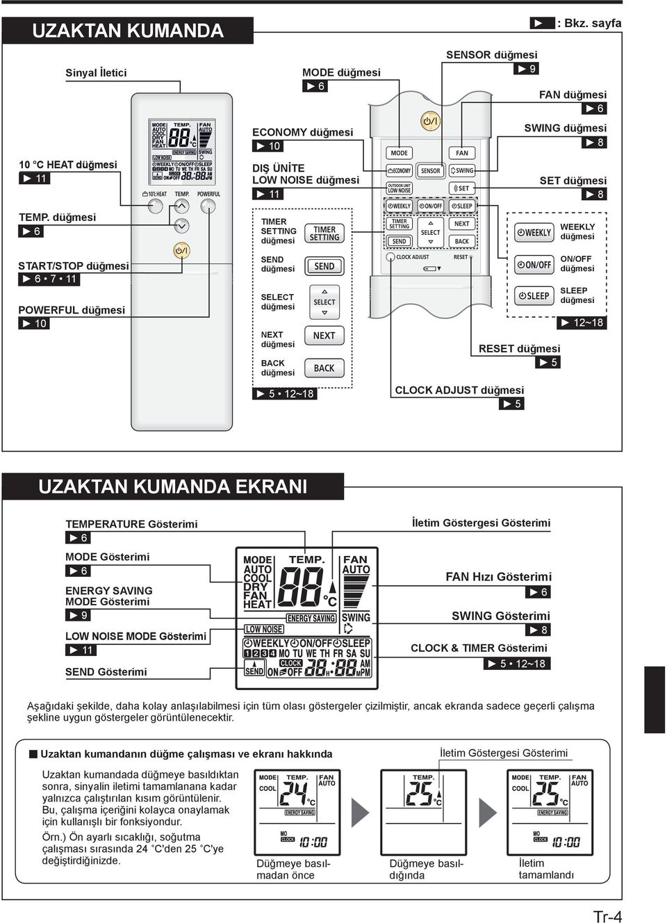 SENSOR düğmesi 9 RESET düğmesi 5 CLOCK ADJUST düğmesi 5 : Bkz.