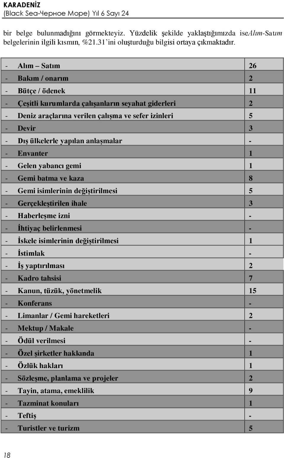 Envanter 1 Gelen yabancı gemi 1 Gemi batma ve kaza 8 Gemi isimlerinin değiştirilmesi 5 Gerçekleştirilen ihale 3 Haberleşme izni İhtiyaç belirlenmesi İskele isimlerinin değiştirilmesi 1 İstimlak İş