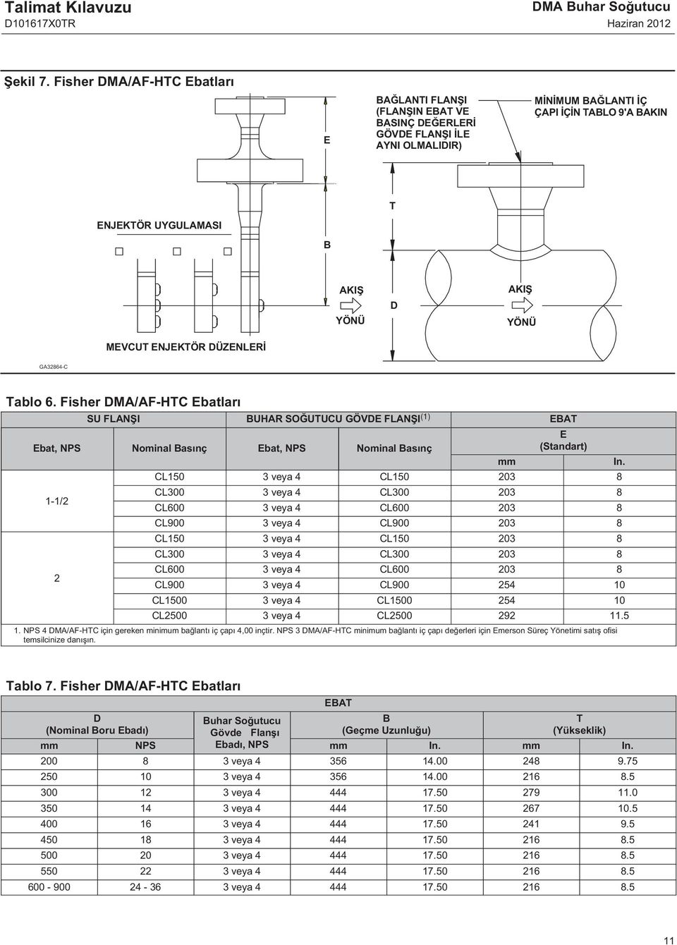 YÖNÜ MEVCUT ENJEKTÖR DÜZENLERİ GA32864-C Tablo 6. Fisher DMA/AF-HTC Ebatları SU FLANŞI BUHAR SOĞUTUCU GÖVDE FLANŞI (1) EBAT E Ebat, NPS Nominal Basınç Ebat, NPS Nominal Basınç (Standart) mm In.