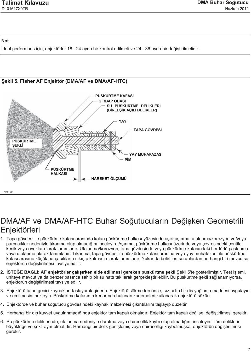 ÖLÇÜMÜ A7191-2D DMA/AF ve DMA/AF HTC Buhar Soğutucuların Değişken Geometrili Enjektörleri 1.