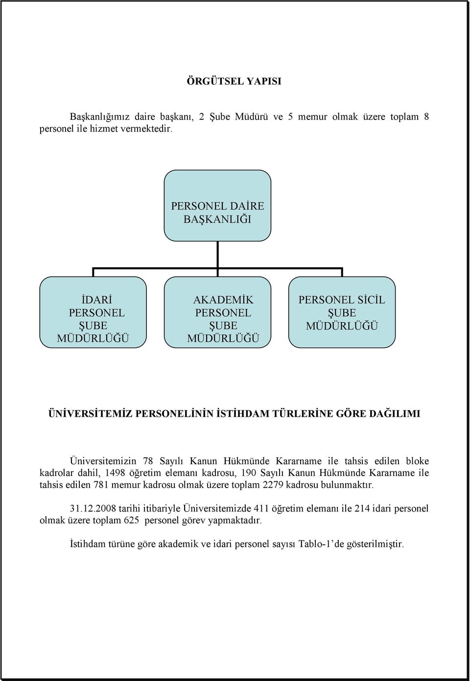 Üniversitemizin 78 Sayılı Kanun Hükmünde Kararname ile tahsis edilen bloke kadrolar dahil, 1498 öğretim elemanı kadrosu, 190 Sayılı Kanun Hükmünde Kararname ile tahsis edilen 781 memur