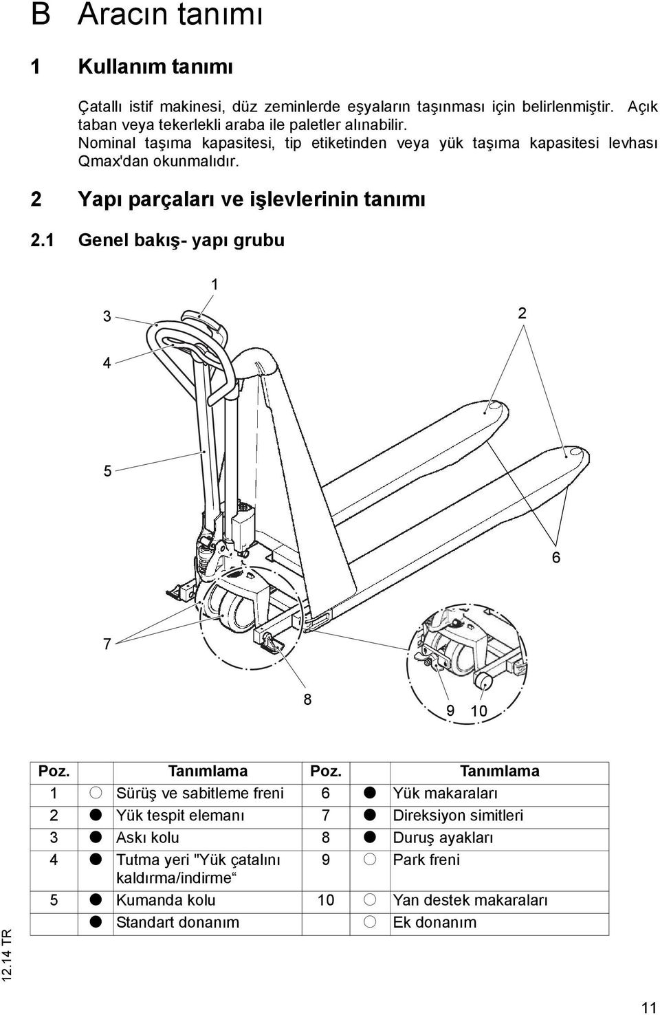 2 Yapı parçaları ve işlevlerinin tanımı 2.1 Genel bakış- yapı grubu 1 3 2 4 5 6 7 8 9 10 Poz. Tanımlama Poz.