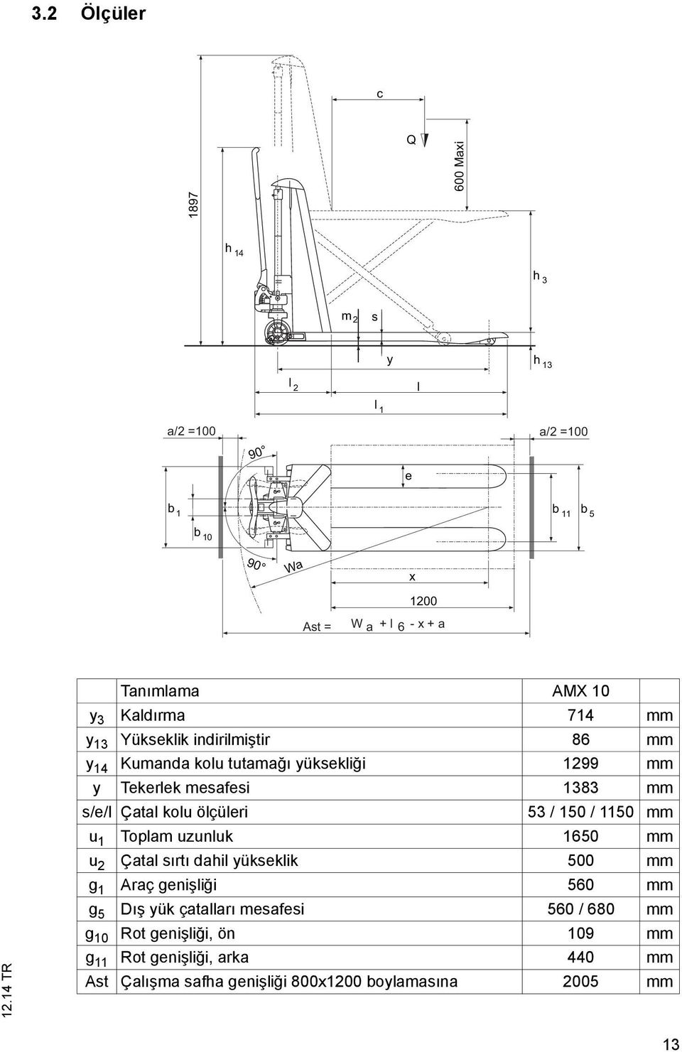 s/e/l Çatal kolu ölçüleri 53 / 150 / 1150 mm u 1 Toplam uzunluk 1650 mm u 2 Çatal sırtı dahil yükseklik 500 mm g 1 Araç genişliği 560 mm g 5 Dış