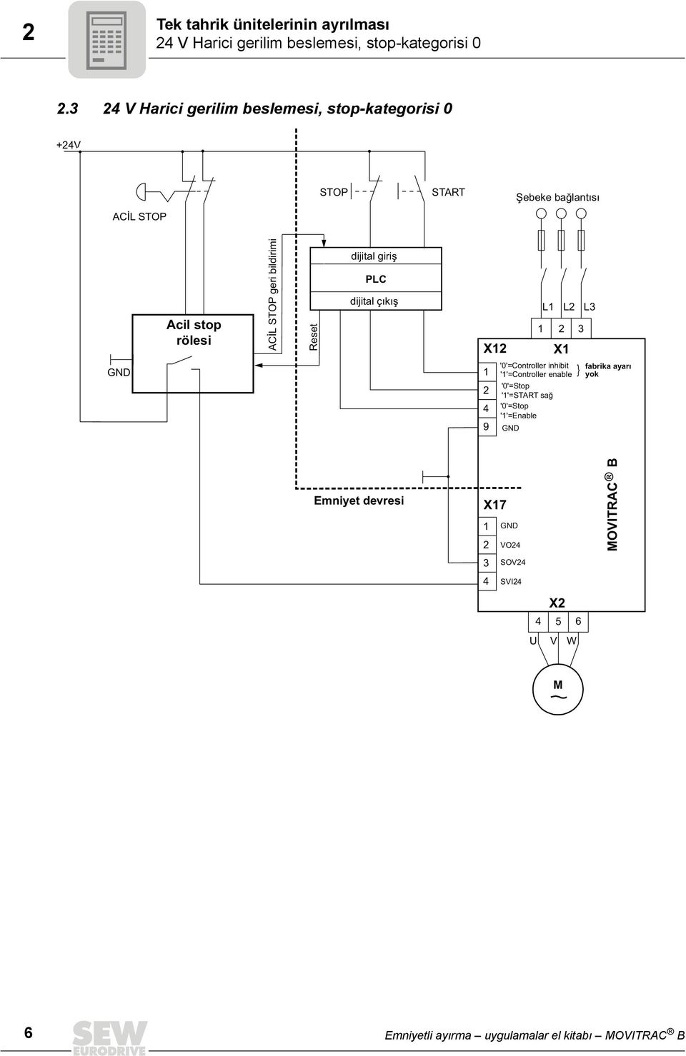 ACİL STOP geri bildirimi Reset dijital giriş PLC dijital çıkış X L L X L 9 '0'=Controller inhibit