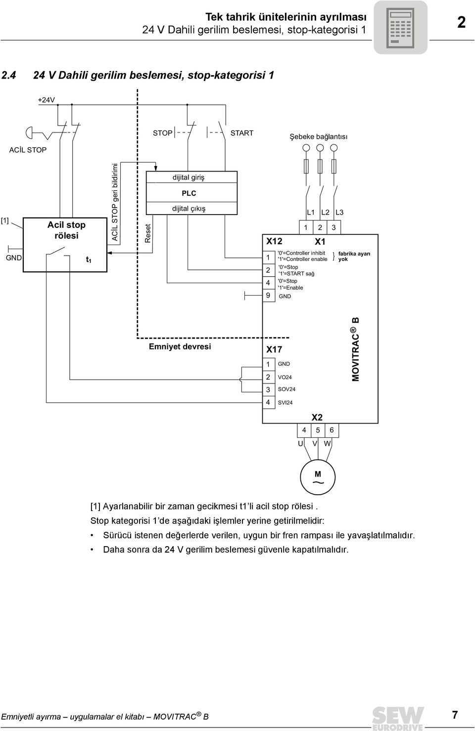 L X L t 9 '0'=Controller inhibit ''=Controller enable ''=START sağ ''=Enable } fabrika ayarı yok Emniyet devresi X7 VO SOV SVI X 5 6 U V W M [] Ayarlanabilir bir zaman