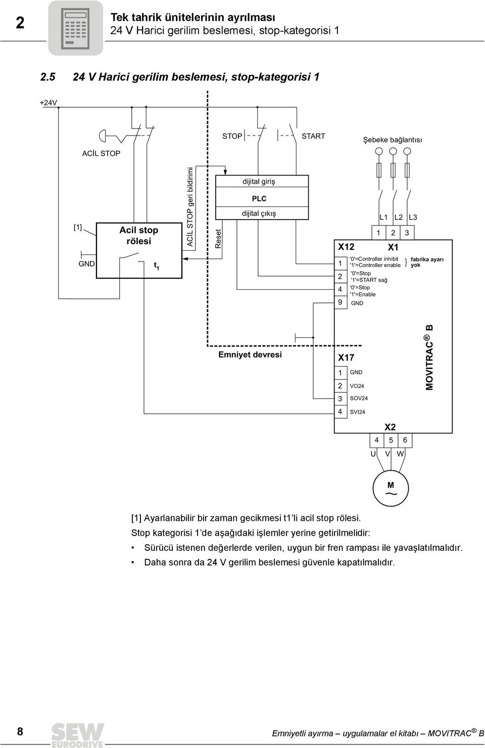 L L X L t 9 '0'=Controller inhibit ''=Controller enable ''=START sağ ''=Enable } fabrika ayarı yok Emniyet devresi X7 VO SOV SVI X 5 6 U V W M [] Ayarlanabilir bir zaman