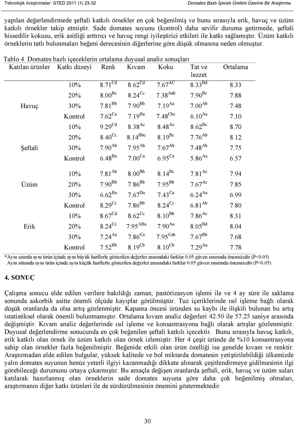 Üzüm katkılı örneklerin tatlı bulunmaları beğeni derecesinin diğerlerine göre düşük olmasına neden olmuştur. Tablo 4.