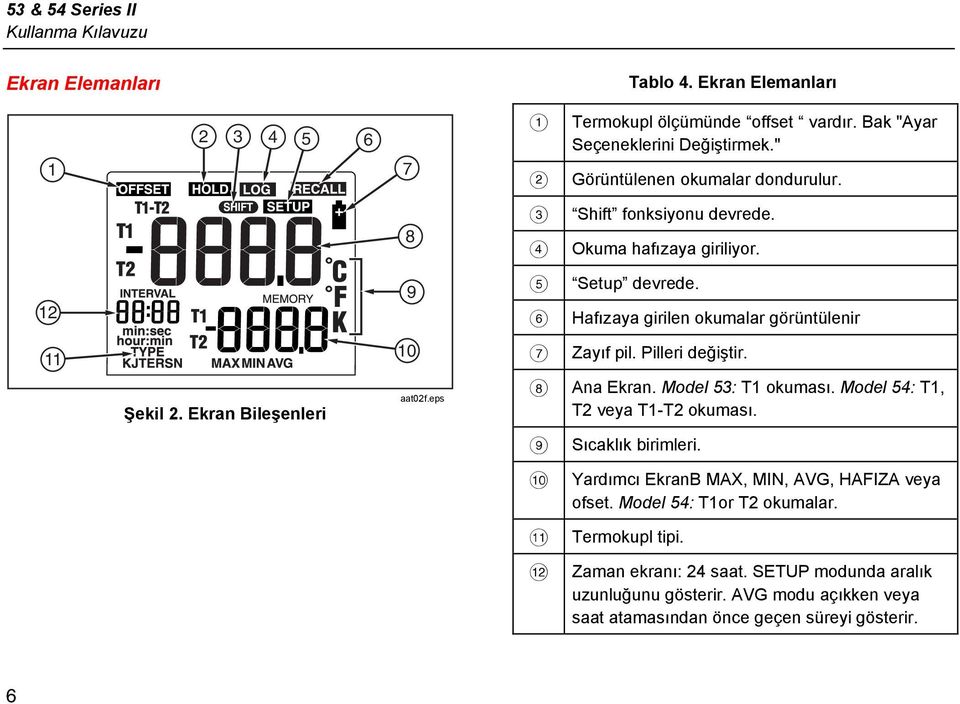 Pilleri değiştir. Şekil 2. Ekran Bileşenleri aat02f.eps H Ana Ekran. Model 53: T1 okuması. Model 54: T1, T2 veya T1-T2 okuması. I Sıcaklık birimleri.