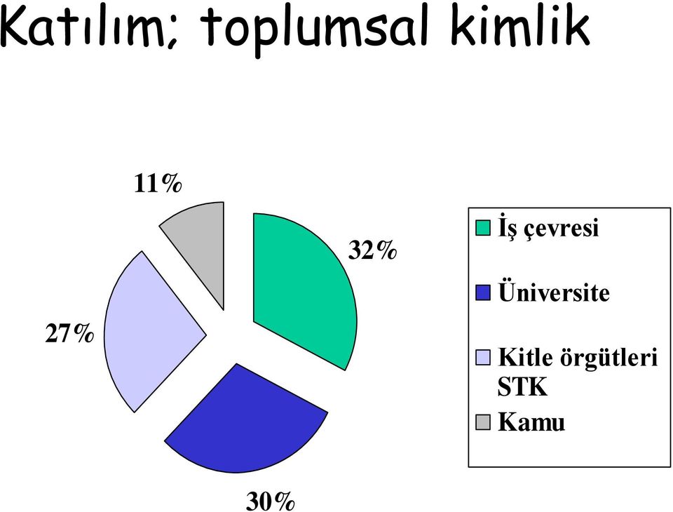 çevresi Üniversite