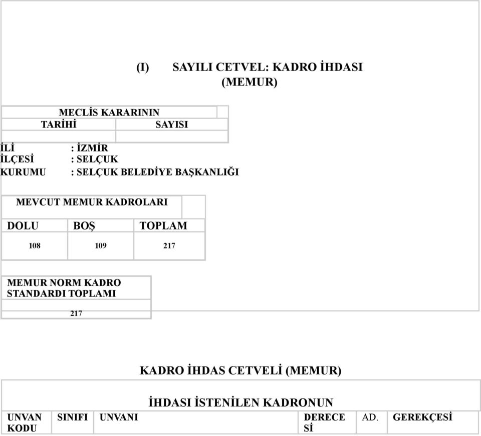 KADROLARI DOLU BOŞ TOPLAM MEMUR ORM KADRO STADARDI TOPLAMI KADRO İDAS