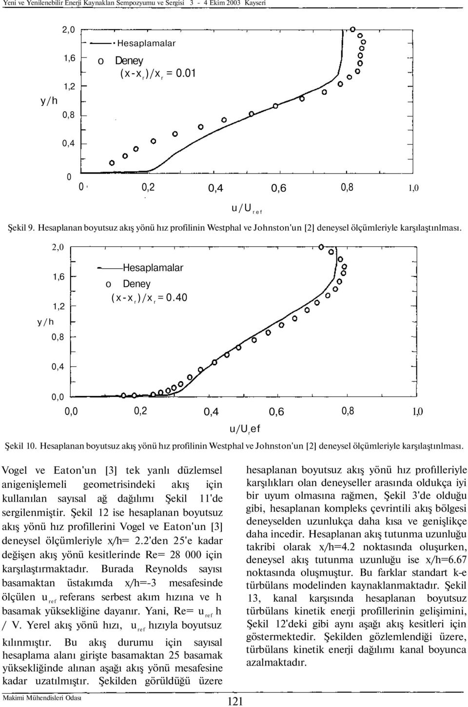 40 0,4 0,0 0,0 0,2 0,4 0,6 0,8 1,0 u/u r ef Şekil 10. Hesaplanan boyutsuz akış yönü hız profilinin Westphal ve Johnston'un [2] deneysel ölçümleriyle karşılaştınlması.