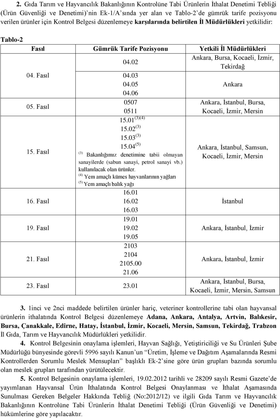 02 Ankara, Bursa, Kocaeli, İzmir, Tekirdağ 04. Fasıl 04.03 04.05 Ankara 04.06 05. Fasıl 0507 Ankara, İstanbul, Bursa, 0511 Kocaeli, İzmir, Mersin 15.01 (3)(4) 15.02 (3) 15.03 (3) 15. Fasıl 16.