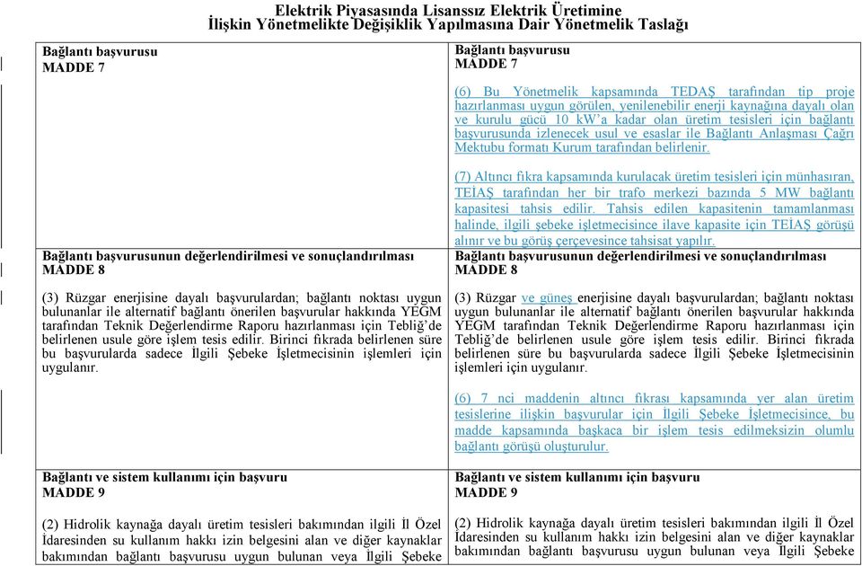 usul ve esaslar ile Bağlantı Anlaşması Çağrı Mektubu formatı Kurum tarafından belirlenir.