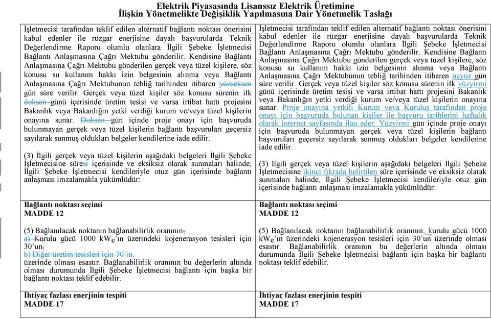 Kendisine Bağlantı Anlaşmasına Çağrı Mektubu gönderilen gerçek veya tüzel kişilere, söz konusu su kullanım hakkı izin belgesinin alınma veya Bağlantı Anlaşmasına Çağrı Mektubunun tebliğ tarihinden