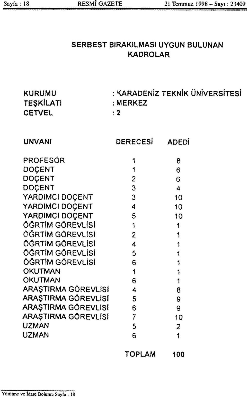 T 5 10 Ö Ğ R T İ M G Ö R E V L İ S İ 1 1 Ö Ğ R T İ M GÖREVLİSİ 2 1 Ö Ğ R T İ M G Ö R E V L İ S İ 4 1 Ö Ğ R T İ M G Ö R E V L İ S İ 5 1 Ö Ğ R T İ M GÖREVLİSİ 6 1 O K U T M A N 1 1 O K U T M A N 6 1 A