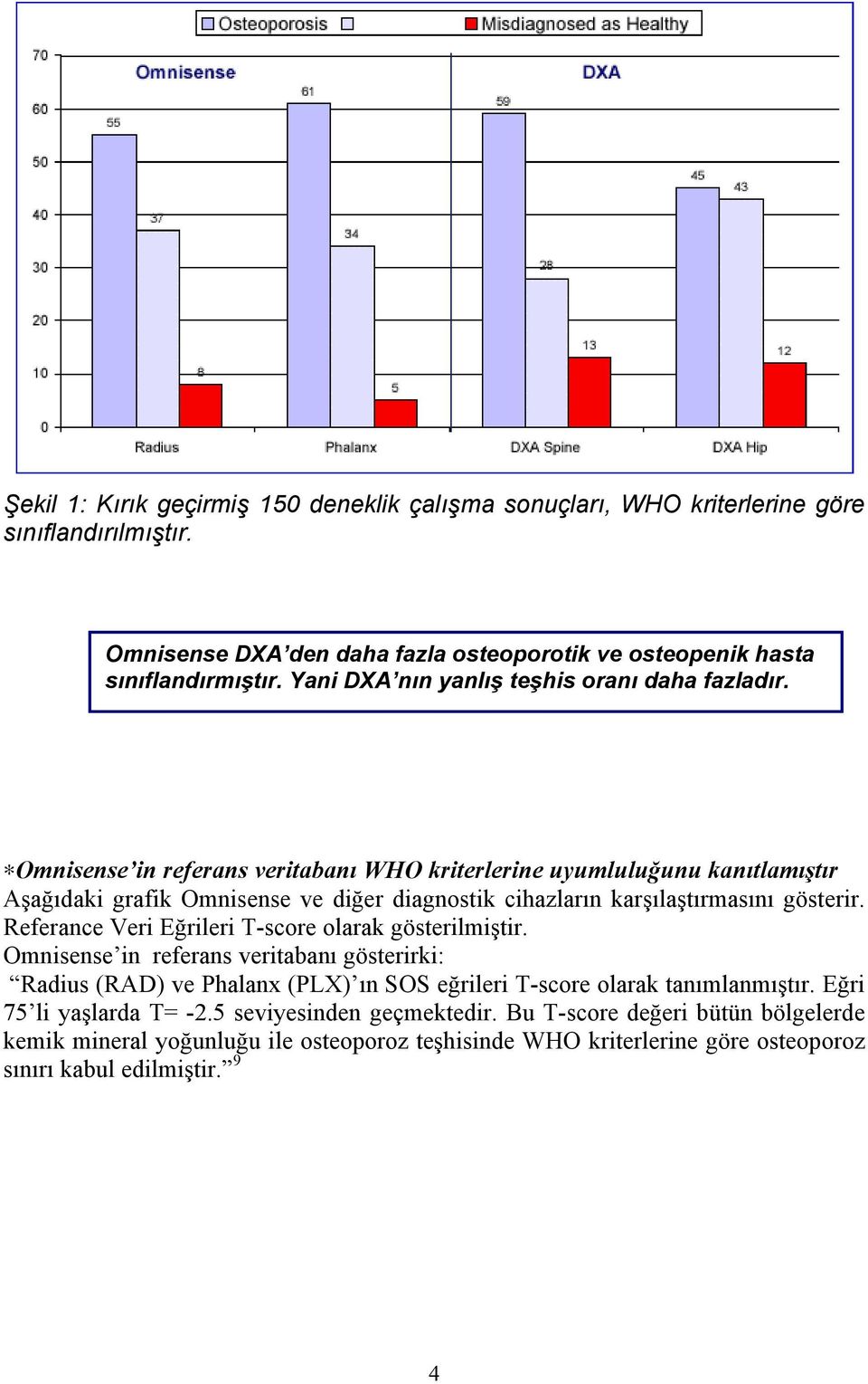 Omnisense in referans veritabanı WHO kriterlerine uyumluluğunu kanıtlamıştır Aşağıdaki grafik Omnisense ve diğer diagnostik cihazların karşılaştırmasını gösterir.