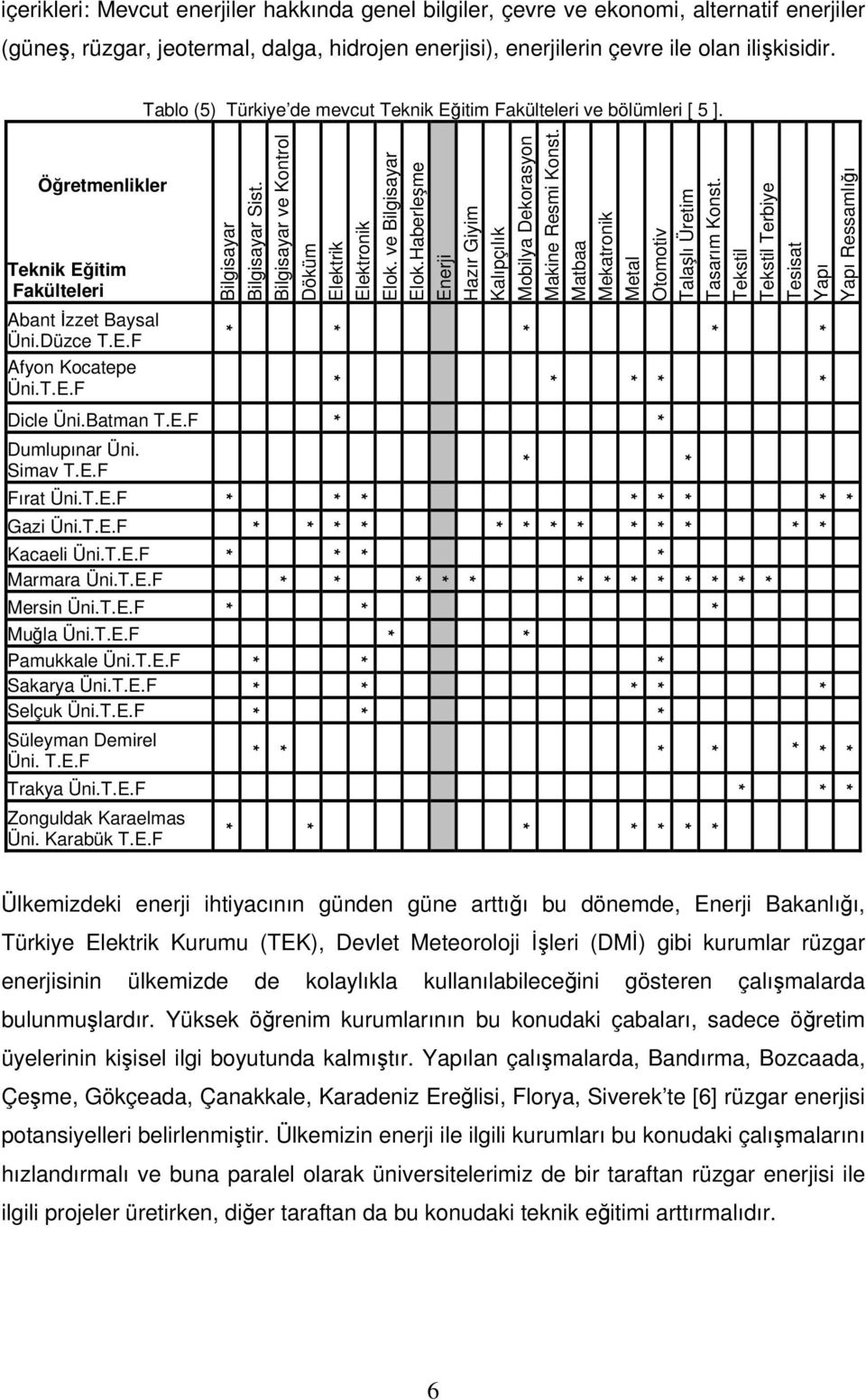 Simav T.E.F Fırat Üni.T.E.F Gazi Üni.T.E.F Kacaeli Üni.T.E.F Marmara Üni.T.E.F Mersin Üni.T.E.F Muğla Üni.T.E.F Pamukkale Üni.T.E.F Sakarya Üni.T.E.F Selçuk Üni.T.E.F Süleyman Demirel Üni. T.E.F Trakya Üni.