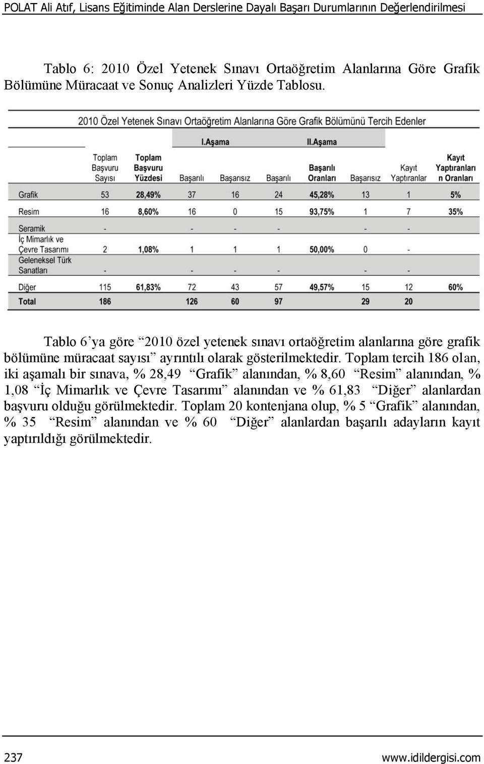 Toplam tercih 6 olan, iki aşamalı bir sınava, %,49 Grafik alanından, %,6 Resim alanından, %, İç Mimarlık ve Çevre Tasarımı alanından ve % 6, Diğer alanlardan başvuru olduğu